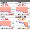  2022.5.9（月）S高S安 開示まとめ・値上がり値下がりランキング