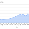 22年8月　運用状況報告