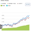 【投資】投資信託をはじめて半年。資産の経過報告。複利の力で地道に儲けようぜ！！
