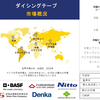 ダイシングテープ業界シェア、規模、概要 - 2023-2035年予測