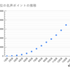 メタルウォーズ　名声ポイントの記録