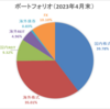 ポートフォリオ更新（2023年4月末時点）