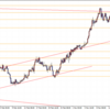 USDJPY（39/1000）