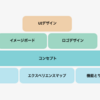 ペルソナ制定からはじまるUI/UXの土台づくり