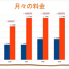 格安スマホへの乗り換え　No.87