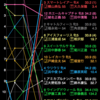 【府中牝馬S】データまとめ