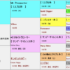 小倉記念攻略。メイショウカイドを分析すれば小倉記念を制する