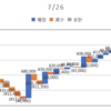 2020/07/27_信用成績