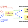 Envoy で HTTPS 接続をする設定を学べる「Securing traffic with HTTPS and SSL/TLS」を試した