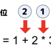 そろそろC++やるぞパート20    演算子