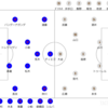 2024 J1第3節 FC東京vsヴィッセル神戸 メモ