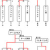 第７回青森県ＭＤカーリング選手権大会の結果発表～！