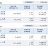 資産公開(2020.2)3週目