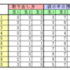 袋から玉を取り出す問題（３）の解