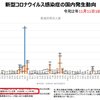 【結局は第1波から全て政府によるミスリード】10月30日　9つの国・地域からの入国拒否を解除　中国人が観光目的だとしても仕事です！って入国している悪影響でコロナ患者増大中