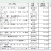 iDeCoの商品選択