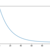 PyTorchのSchedulerまとめ