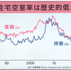 隣の芝生は本当に青いか？