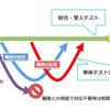 Subversion で保守フェーズの構成管理をしてみた