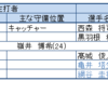 東京ヤクルト　敵を知り己を知れば百戦危うからず　（DeNA　野手編）