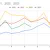 Mediatekの月度売上が2020年に近づいてきた