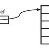 リファレンス(perl)