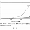 2020センター地理分析パート2