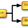 自炊方法のまとめ