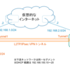 YAMAHA(RTX830) でL2TPv3/IPsec のVPN接続を検証した話