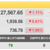 9/20（火）　0.75％の利上げに固まりつつあるFOMC　されど〇〇ショックを回避するためには・・・