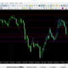 FX検証　ドル円２０１９年７月２日（２回目）