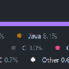 【GitHub】Kotlinの「色」が変わった話