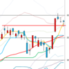 日経２２５先物　セミナー実績　2015/6/26