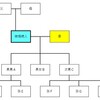 相続人数の数え方・相続放棄その２