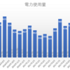 引越し前引っ越し後で電力使用量を比較してみた