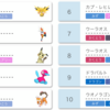 【ポケモン剣盾】2021年5月使用率ランキング一覧（シングル）