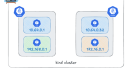  Neco 環境における Cilium Multi-Pool IPAM の動作検証