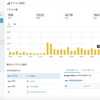 ブログ運営3ヶ月目のアクセス数が4,000PVになりました