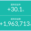 【円安の恩恵】株価は方向感を無くしているが、為替はしっかりと為替介入の揺り戻しへ