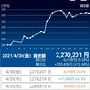 インデックス投資生活1年13週　-出先なんで簡略に-