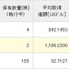 2021年1月：米国株　保有株の状況 （TESLA株　購入！）