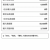 １０万円チャレンジ９週目　日曜日スタート