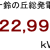 ２０１９年５月分発電量