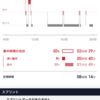 緊張性頭痛になりました(6月13日)