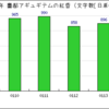 ガフはもっと魁偉な感じかと思っていた