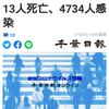 【新型コロナ速報】千葉県内、今年最多13人死亡、4734人感染（千葉日報オンライン） - Yahoo!ニュース