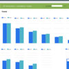 Firebaseイベント、BigQuery、Google Data Studioを利用したABテストの可視化