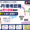 【ドル円環境認識】2026/07/02 16時時点のシナリオ分析｜急落後は売り目線継続、戻り売りを狙う展開か？
