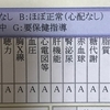  人間の身体は食べたもので出来ているという当たり前の話