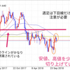 豪ドル円　2018年11月26日以降